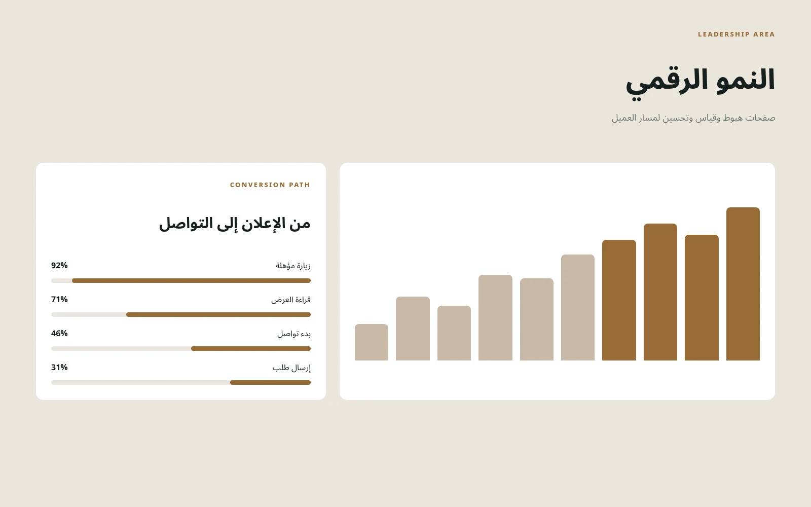 النمو الرقمي