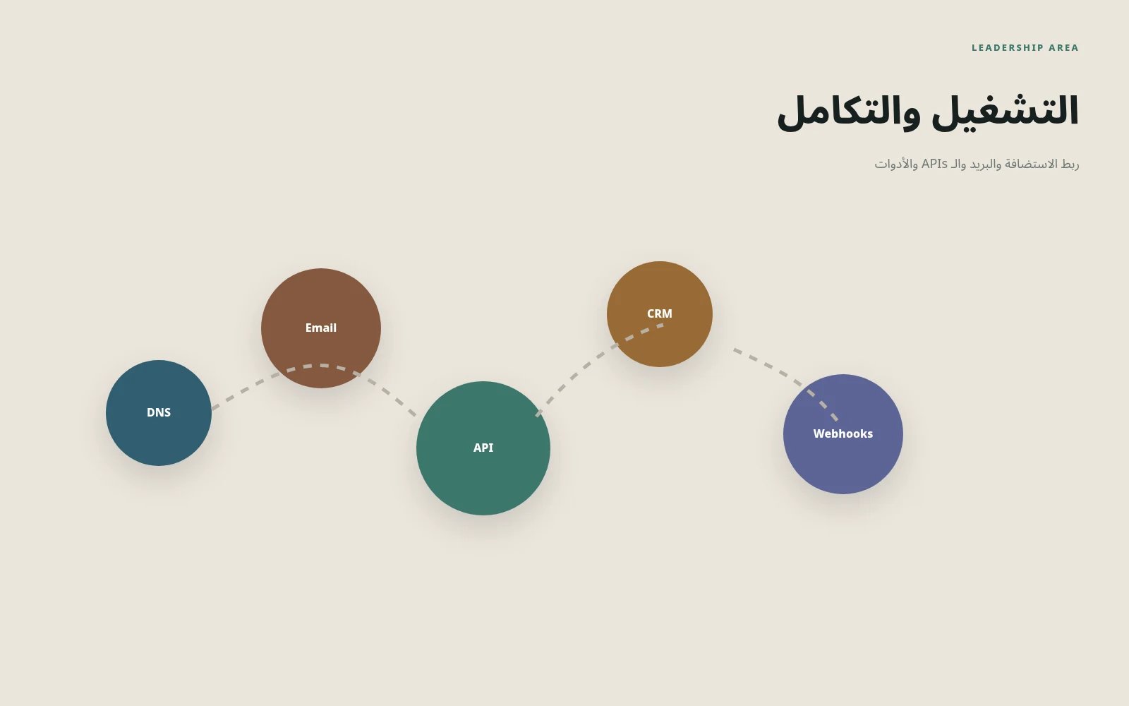 التشغيل والتكامل