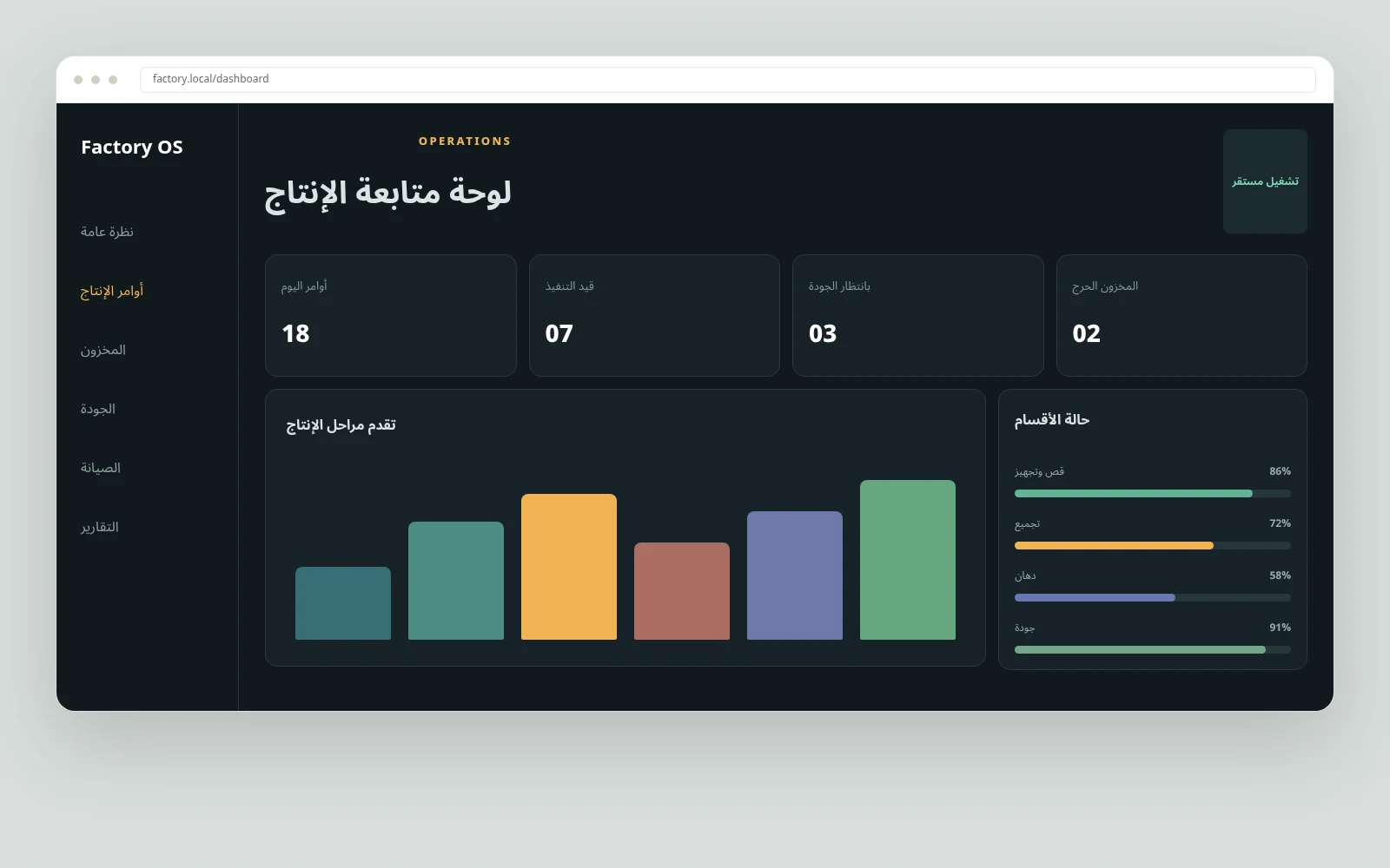 نظام تصنيع مخصص